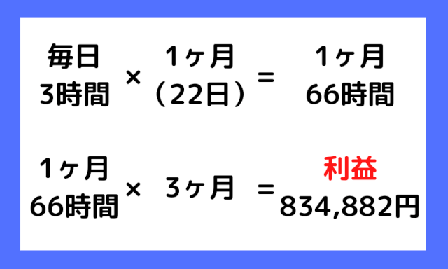198時間後834,882円の利益を手に入れた実態