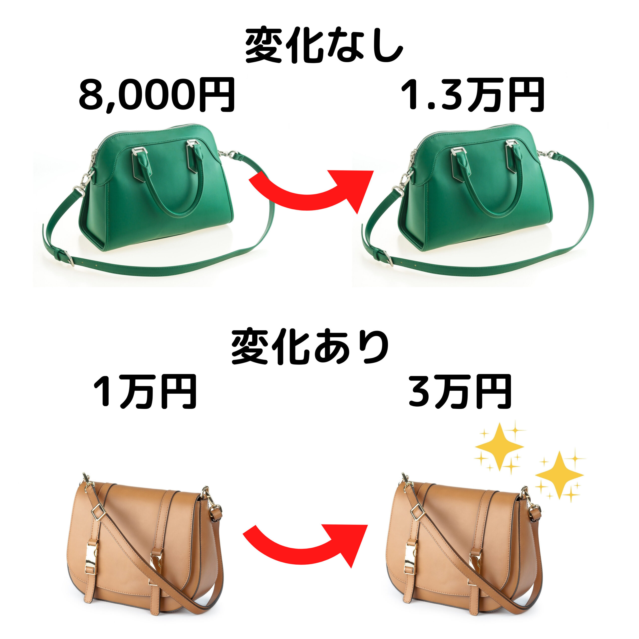 普通の転売とブランドリペア転売との違い