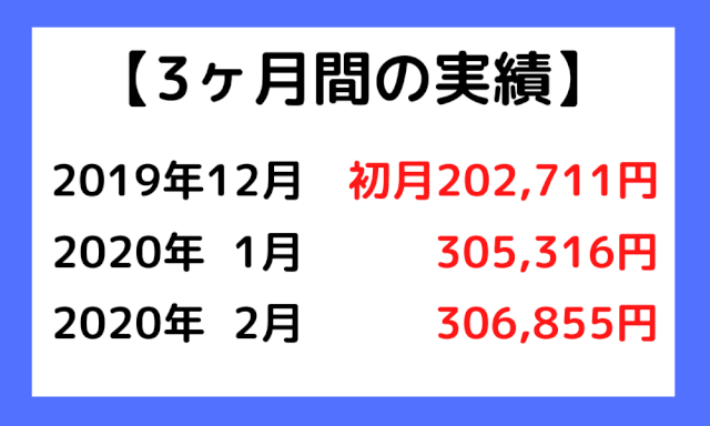 ブランドリカラー転売実績