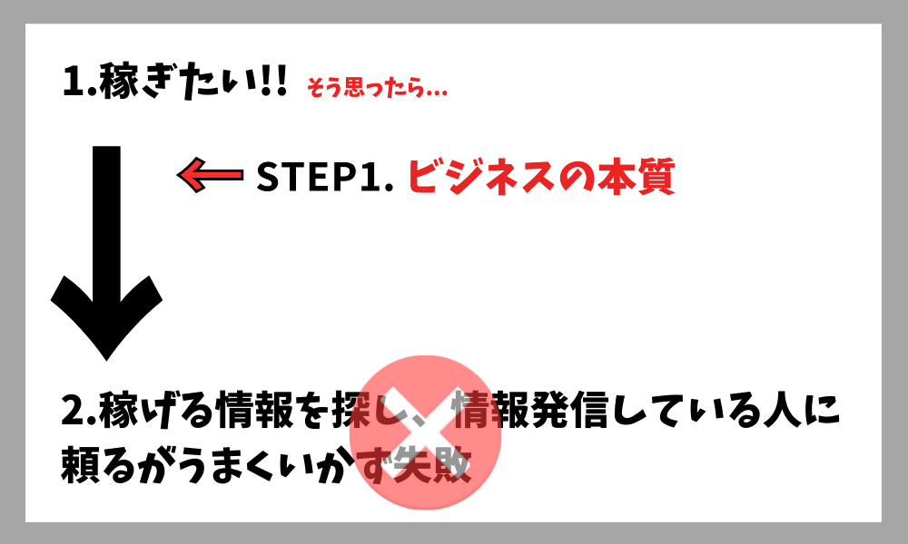 ビジネスの本質