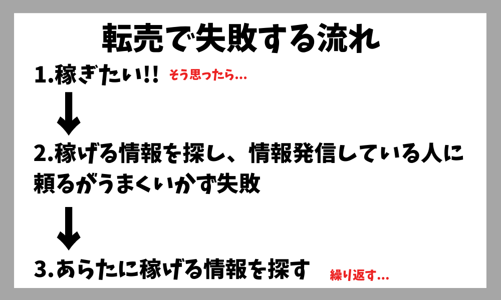 転売で失敗する流れ