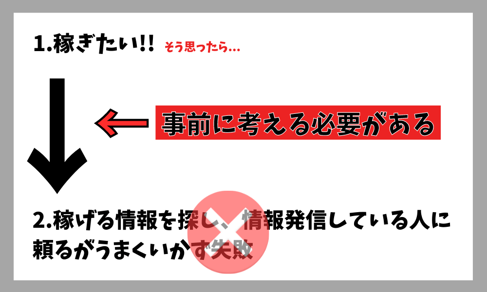 転売で失敗する前に考える必要がある
