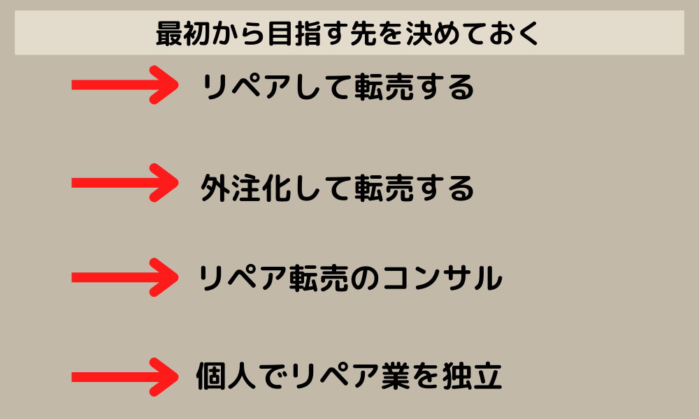 最初から目指す先を決めておく