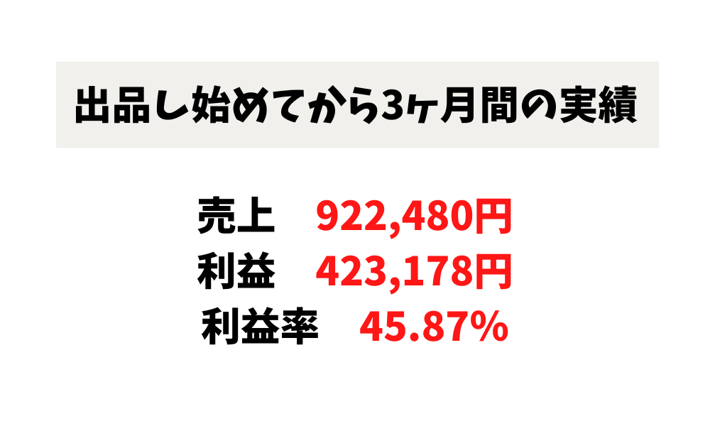 コンサル生Tさんの実績