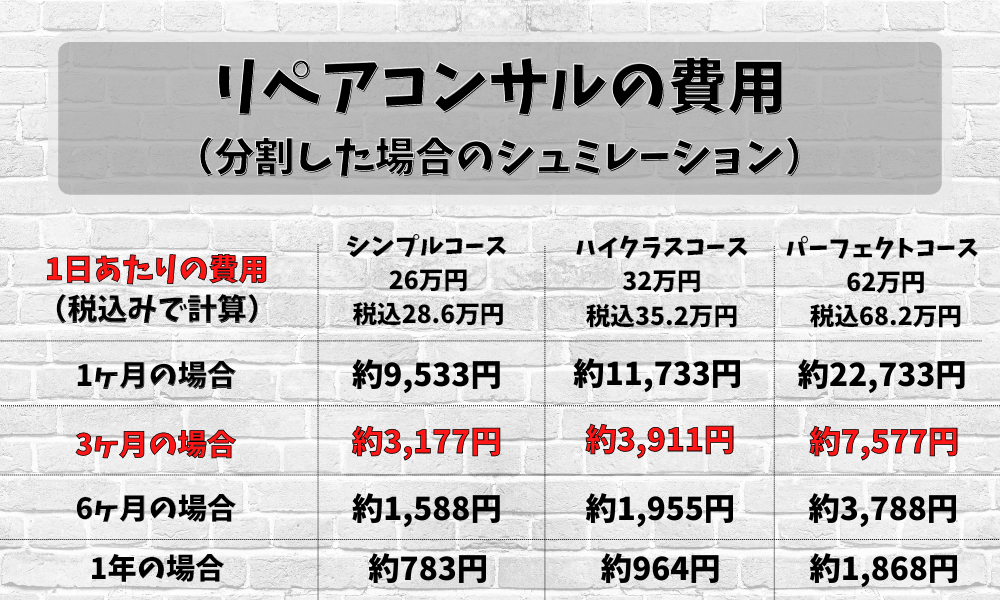 リペアコンサルシュミレーション
